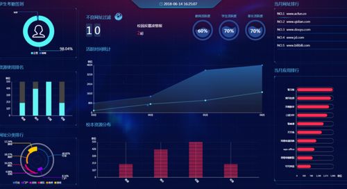 教育信息化紅利窗口開啟，新三板企業頻獲政校領導青睞